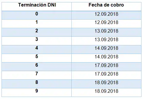 Este miércoles comienza el pago extraordinario para beneficiarios de la AUH 