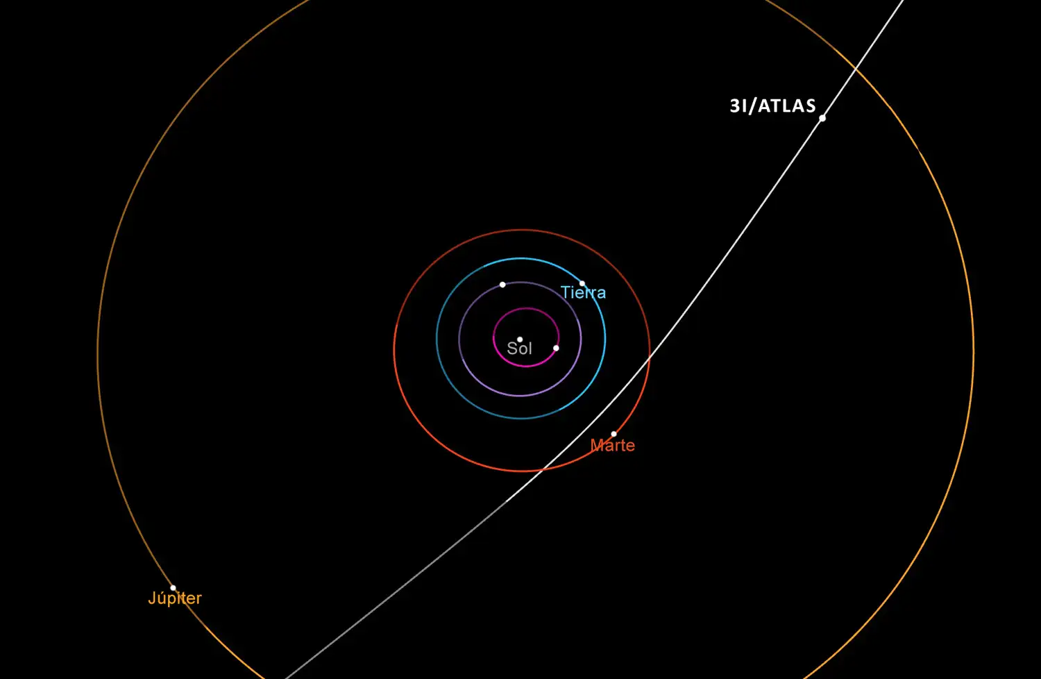 3I/ATLAS - 2