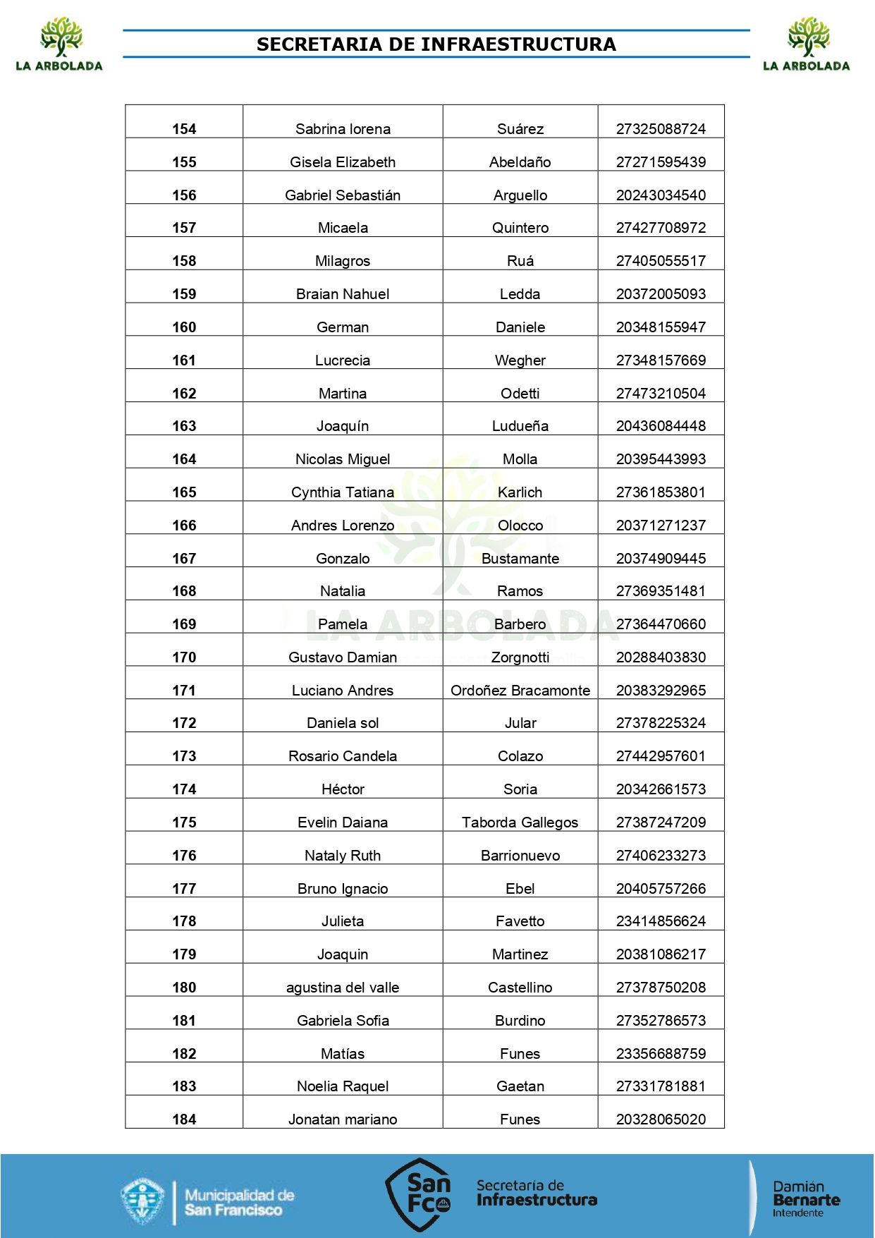 listado