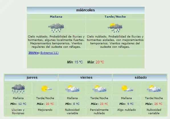 Alerta: cómo sigue el tiempo en Gualeguaychú 
