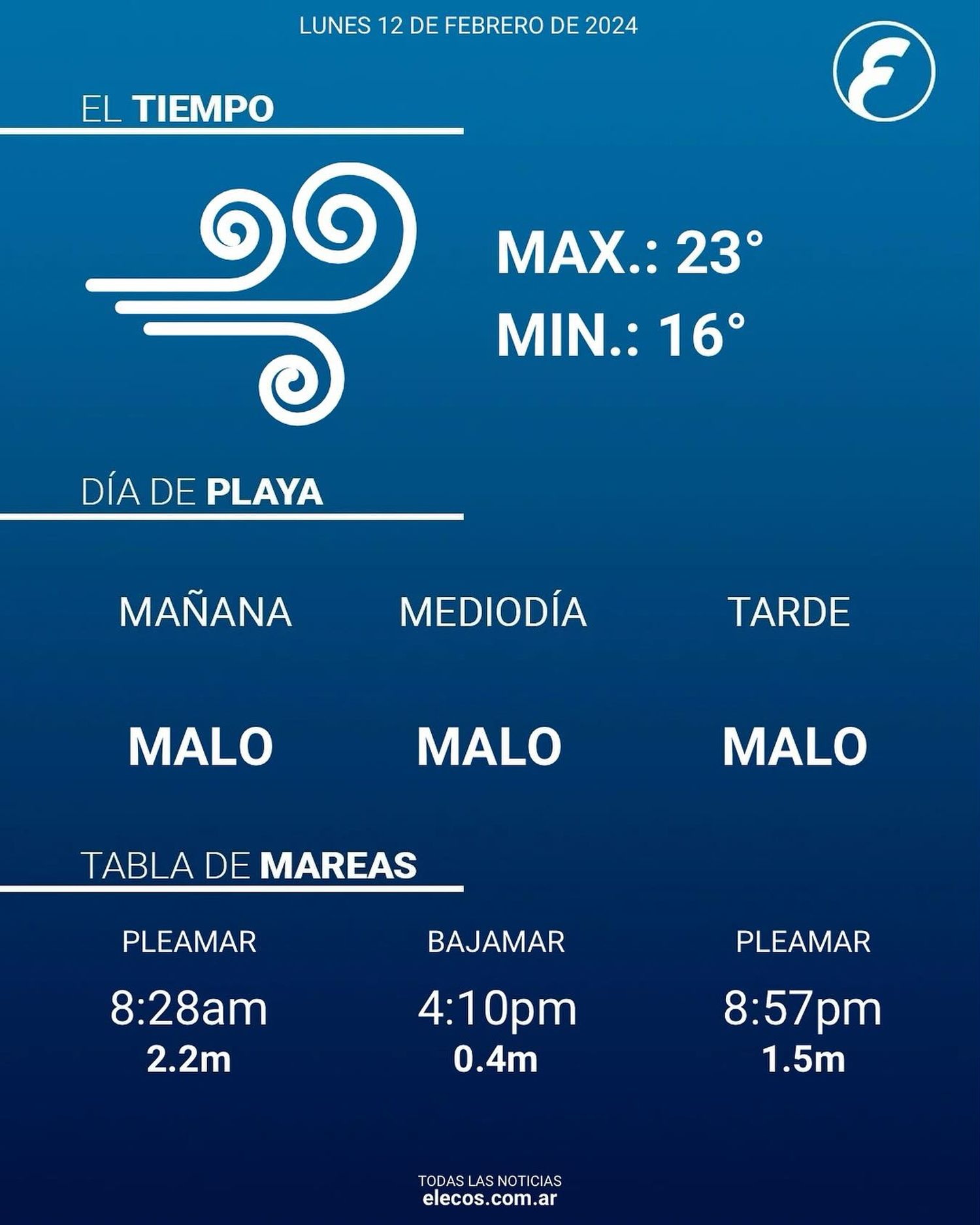 datos del tiempo