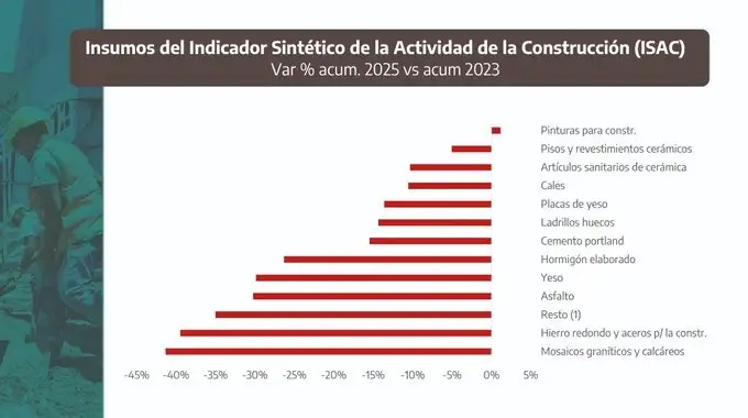 Informe publicado por Pablo López.
