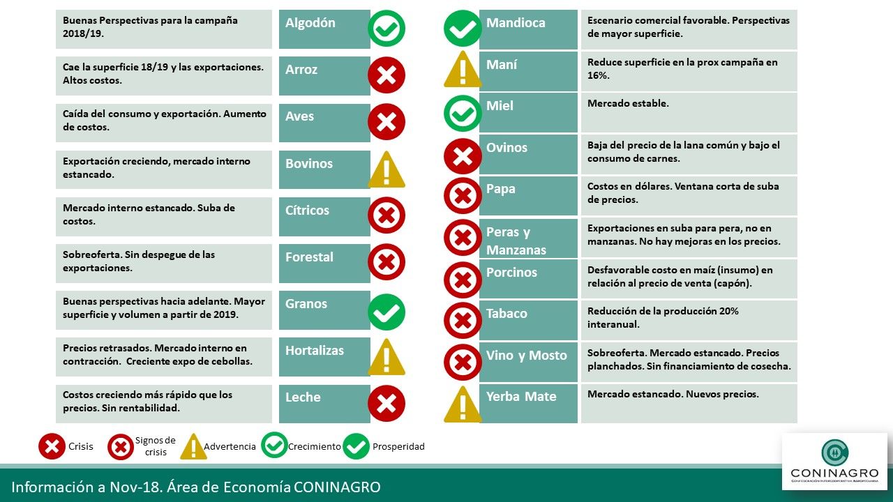 La cadena de la leche y el vino, “en rojo” durante 2018