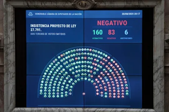La lista de los 83 diputados que votaron a favor del veto de aumento jubilatorio