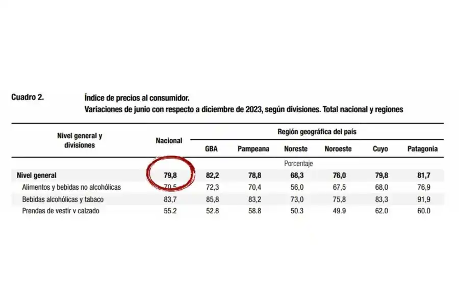 iNFORME INFLACIÓN INDEC