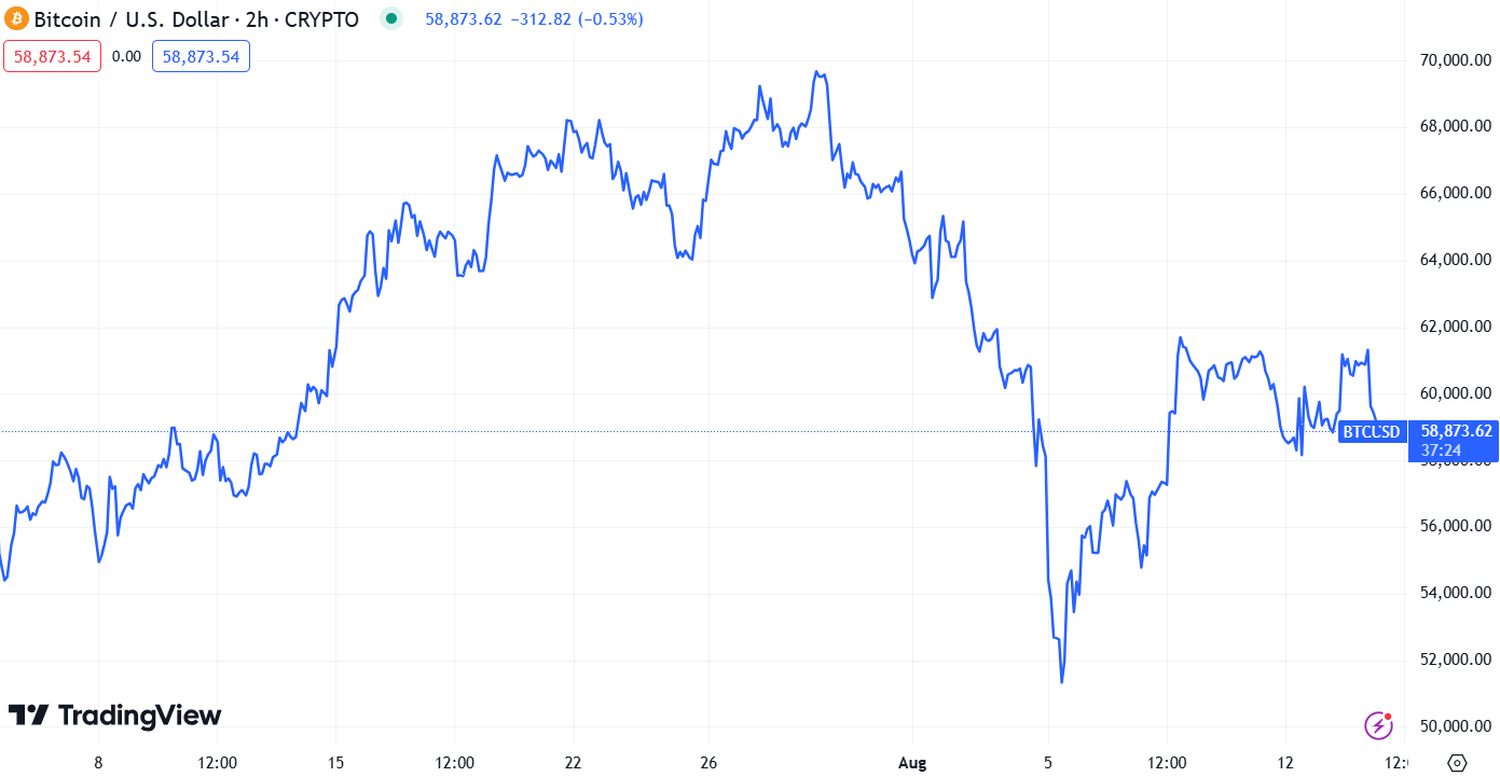 stock market recap - 5