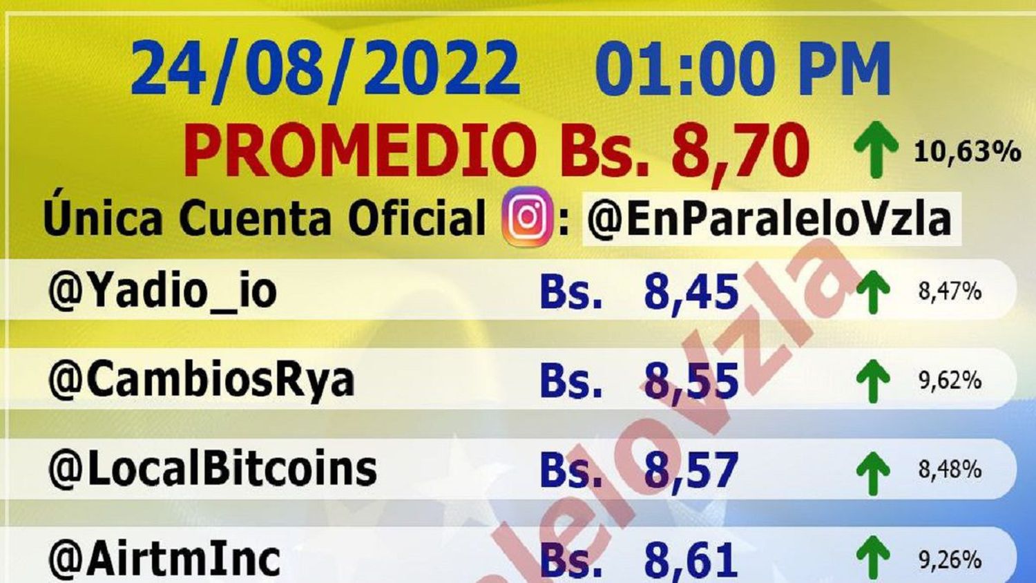 ¡TERRORÍFICO! El dólar sigue su escalada y se monta en Bs. 8,70
