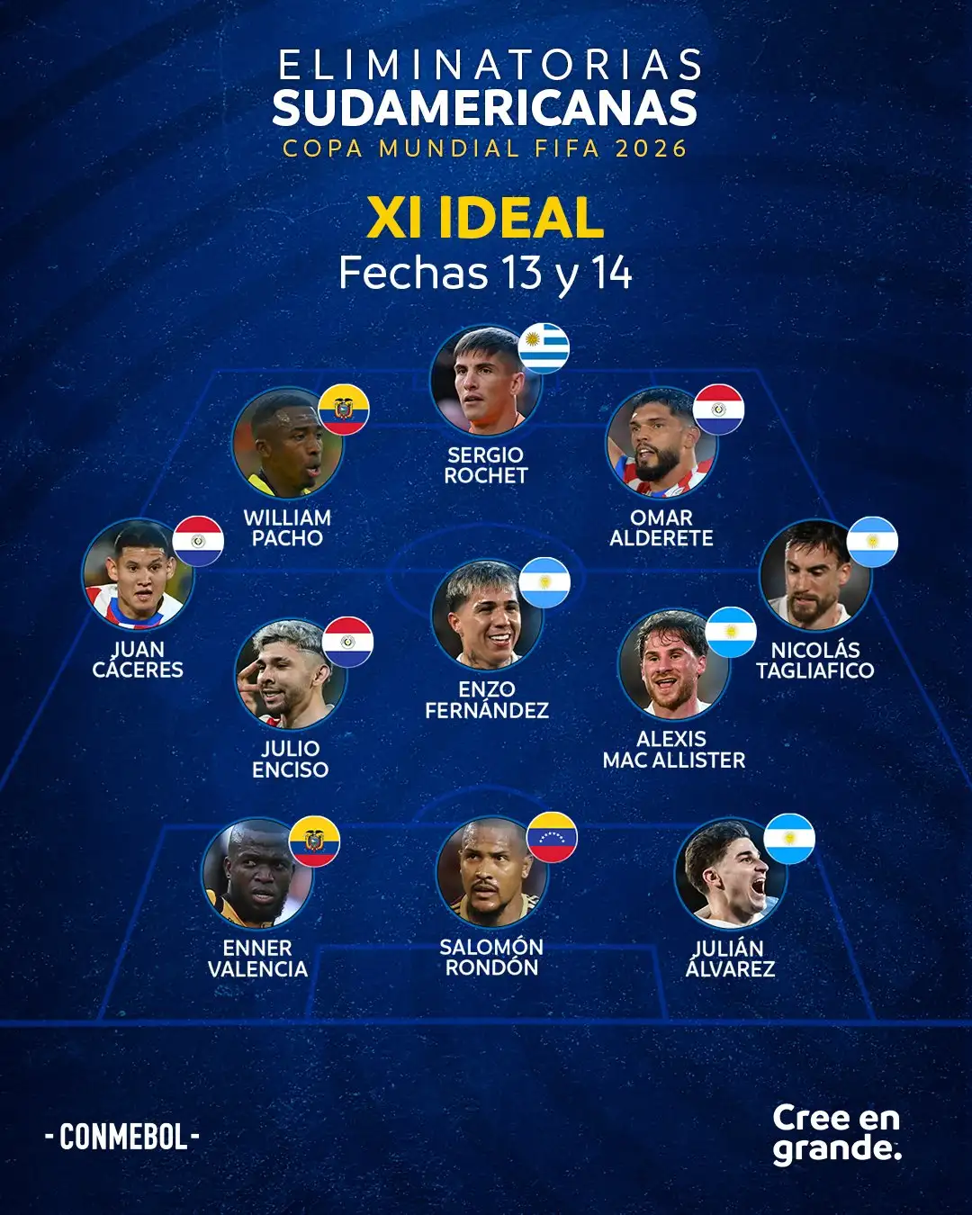 Conmebol