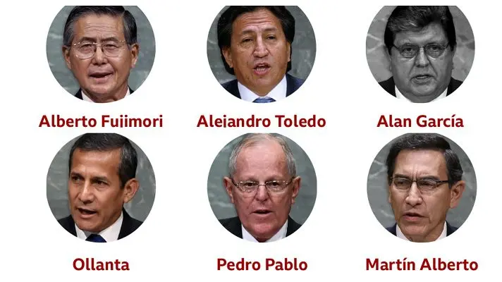 En claves: ¿Por qué han caído tantos presidentes en Perú?