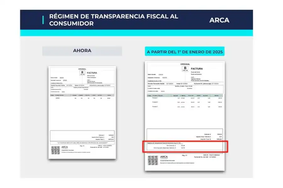 Los tickets en los grandes comercios deberán detallar los impuestos que pagan los consumidores: cómo funciona