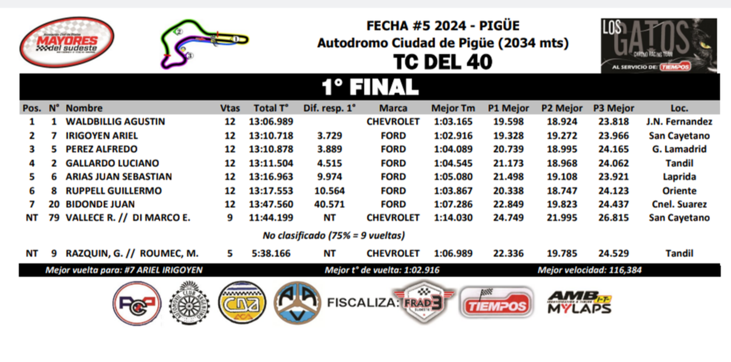 TC del 40 en Pigüé. La primera final