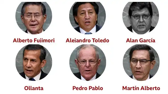 En claves: ¿Por qué han caído tantos presidentes en Perú?
