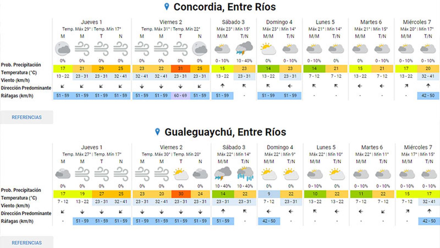 servicio meteorológico