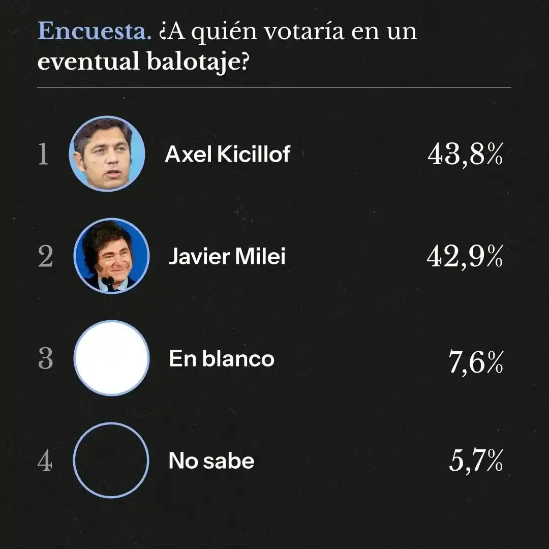 Encuesta