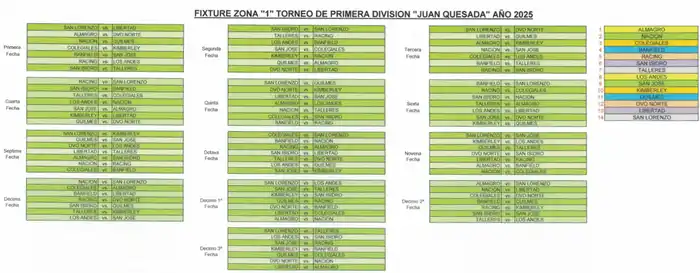 Fixture - Liga Marplatense de Fútbol 2025 - 2