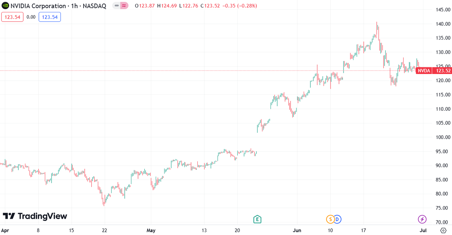 Another Artificial Intelligence Stock Split Is Coming Could