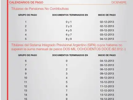 Jubilados: cronograma de pago de haberes y aguinaldo de diciembre
