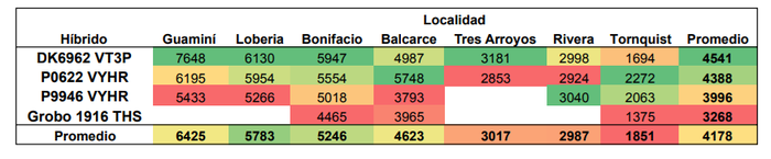 tabla maiz aapresid 2