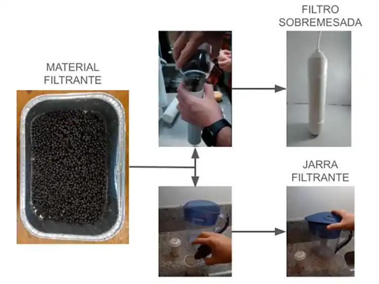 Científicos del CONICET crean un filtro para remover el arsénico del agua