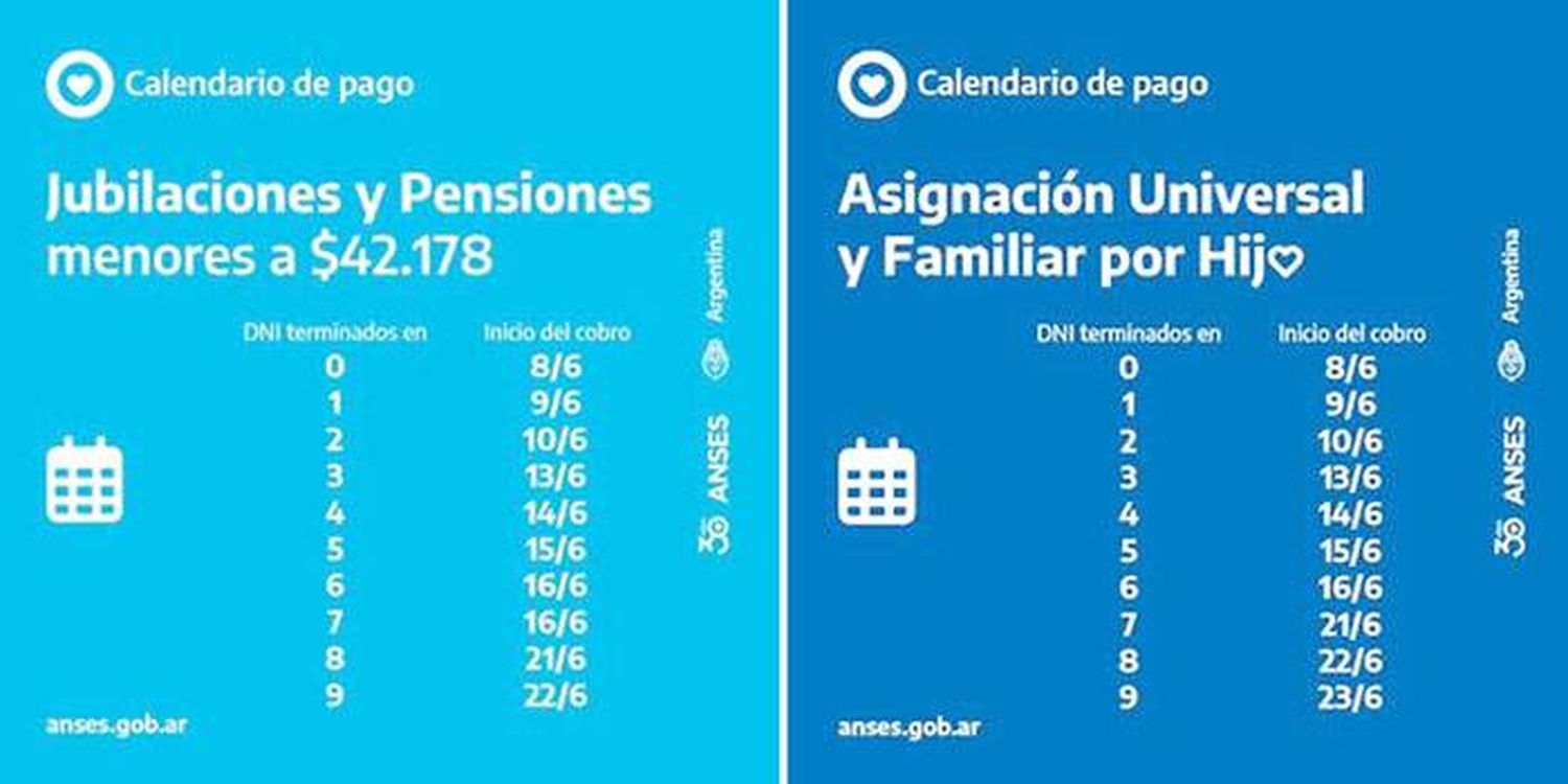 CALENDARIOS DE PAGOS QUE INICIAN HOY