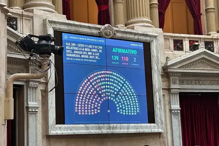 El Gobierno de Milei logró en Diputados la media sanción de Inocencia Fiscal II