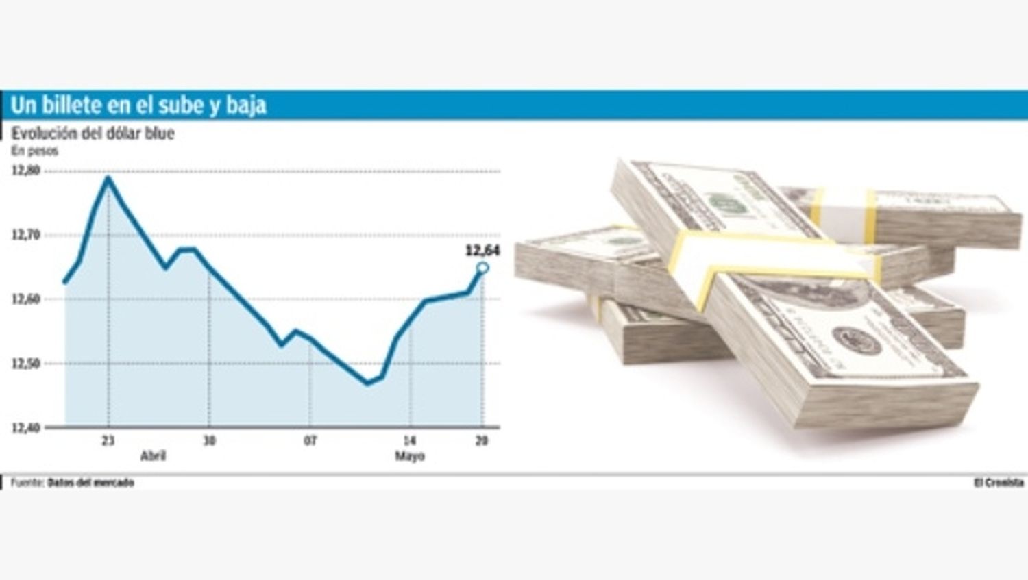 Crecen controles de la UIF a quienes compran dólar ahorro y lo revenden