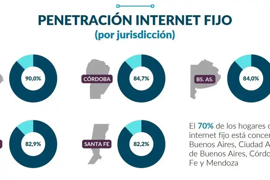 Internet