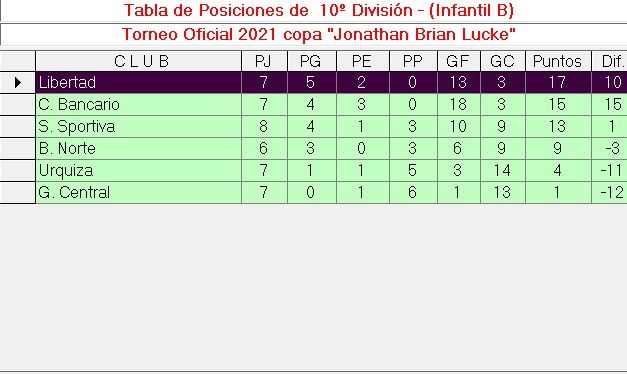 Tabla Infantil B