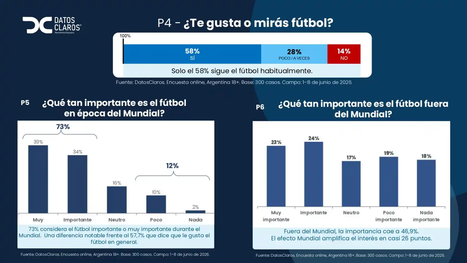 Informe