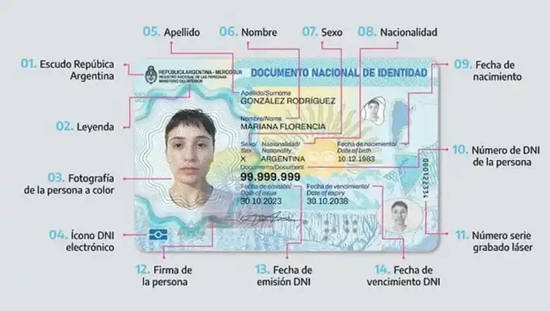 Cambios en el DNI en Argentina: tendrá chip y código QR