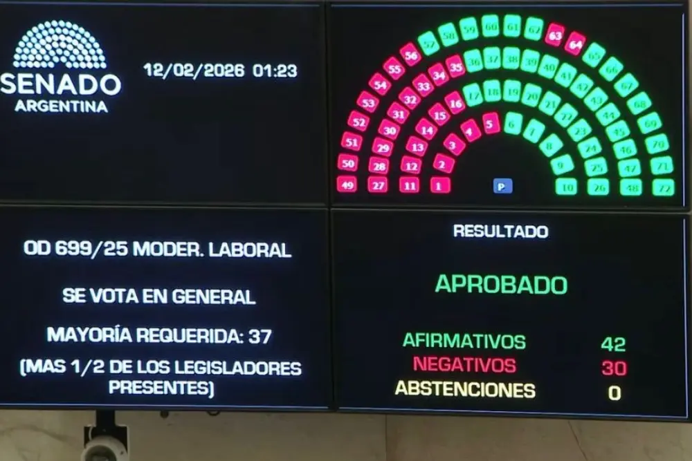 Revirtieron el fallo contra la reforma laboral que suspendió 83 artículos del texto - imagen de archivo de cuando se aprobó la norma en el el Congreso.