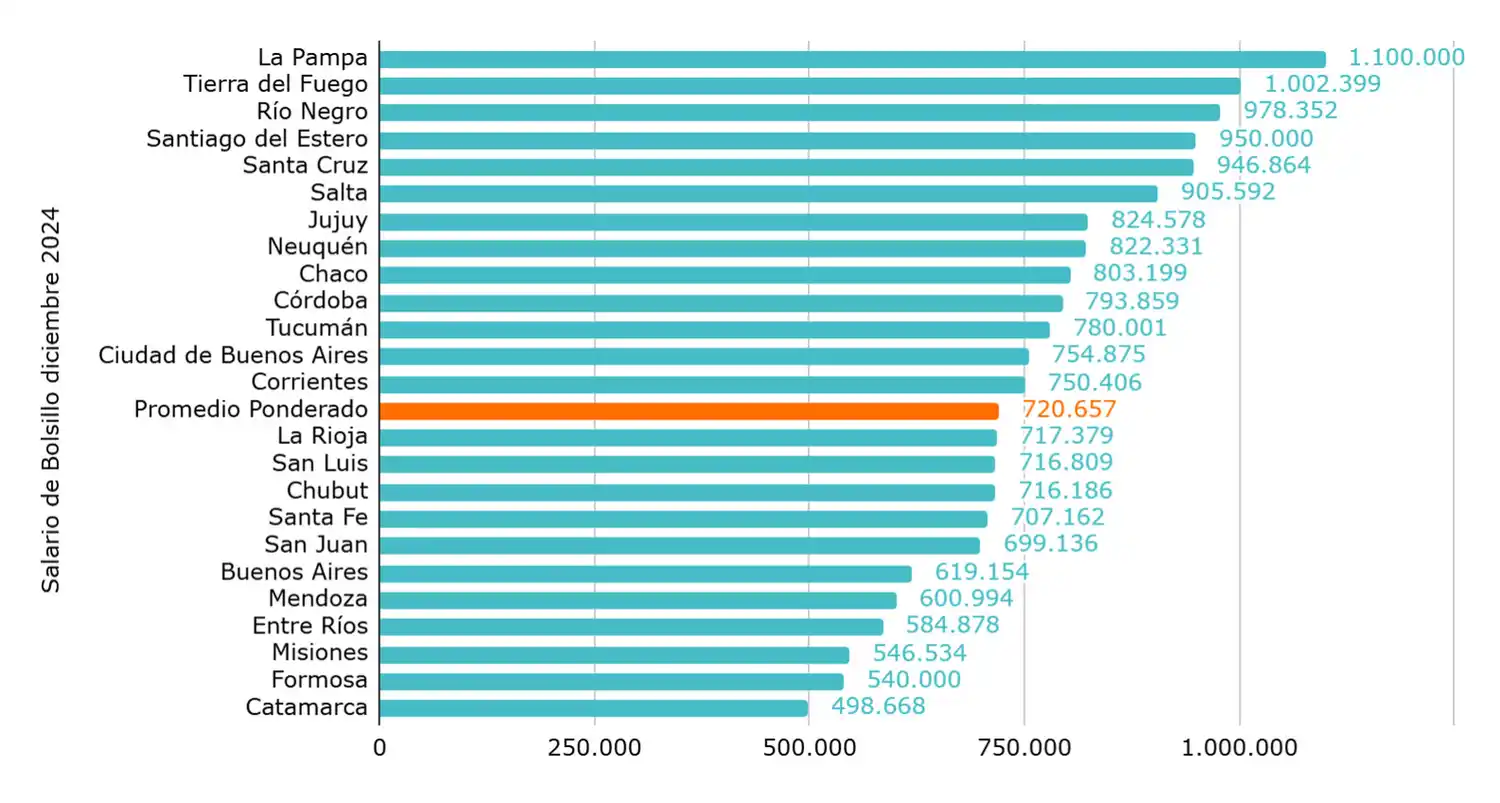 Fuente: Elaboración propia en base a datos de la Secretaría de Educación de la Nación.