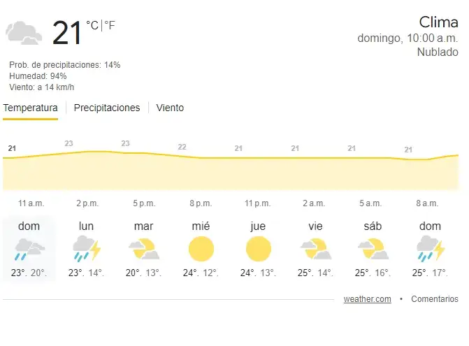 tiempoguay