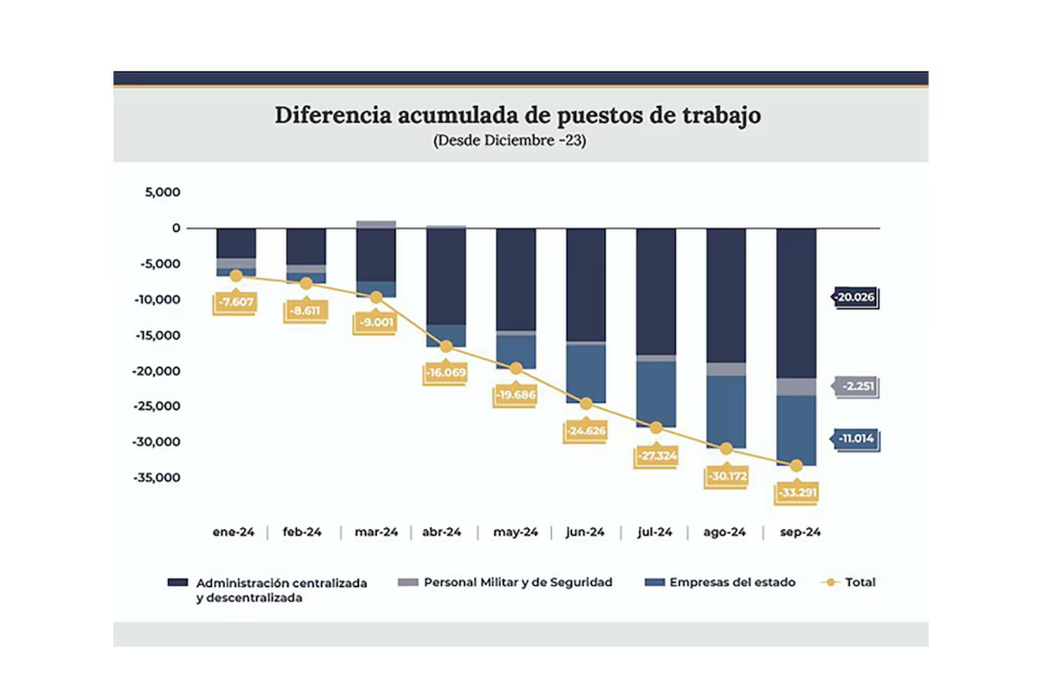 desregulación