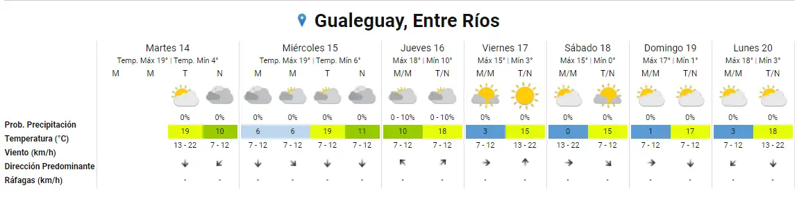 SMN GUALEGUAY