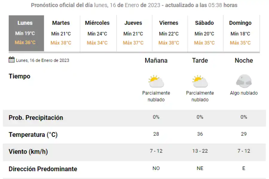 SMN. Pronóstico para el día lunes 16 de enero