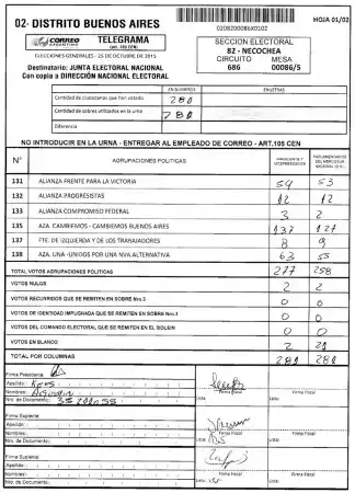 Rodríguez Saá sacó 3 votos en la Mesa 86 de Necochea