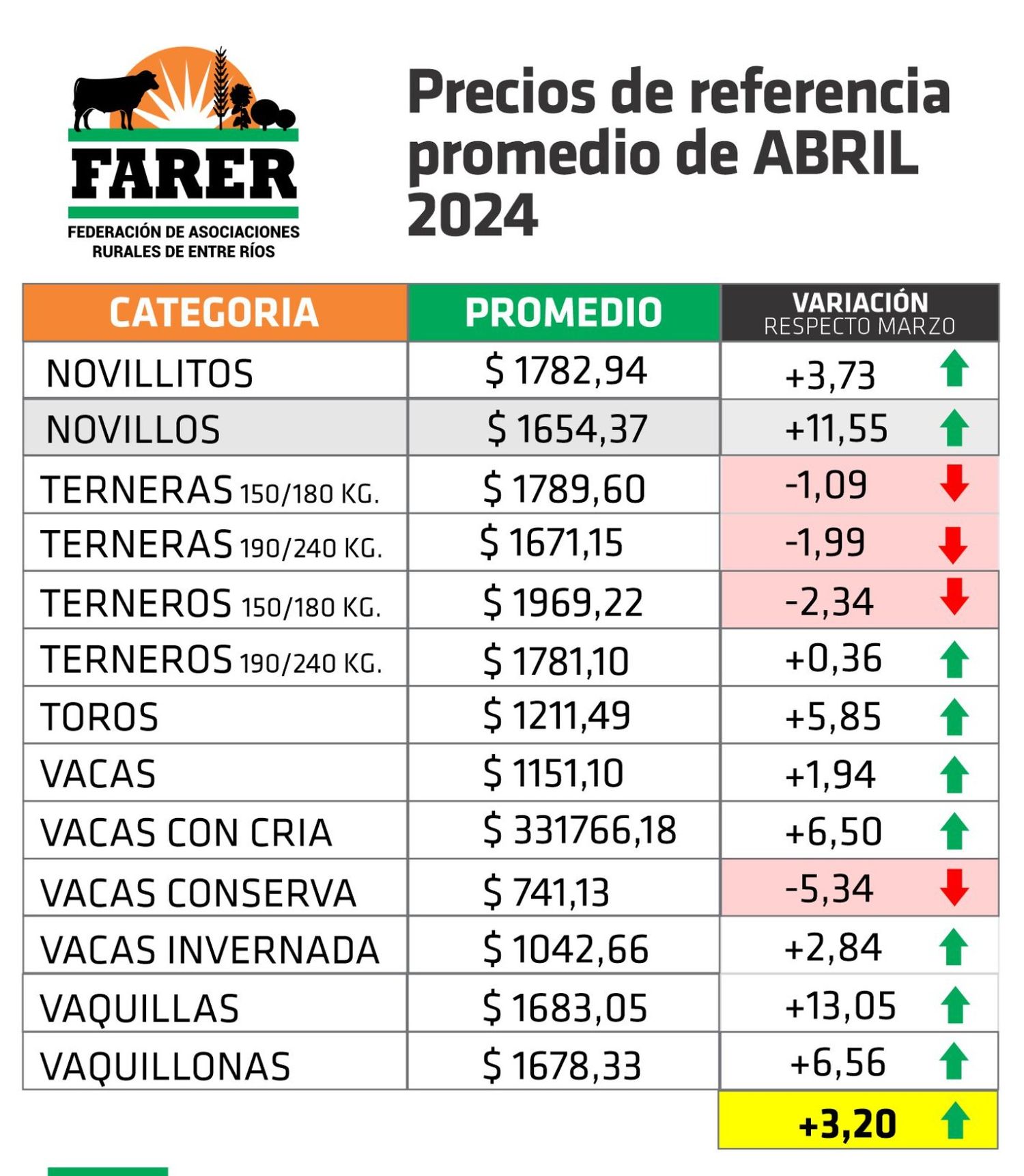 ganadcuadroabril