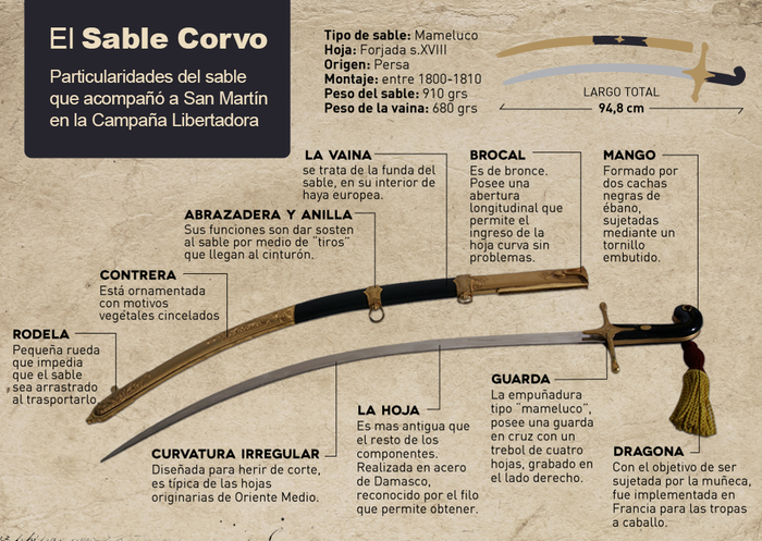 Sable corvo de San Martín