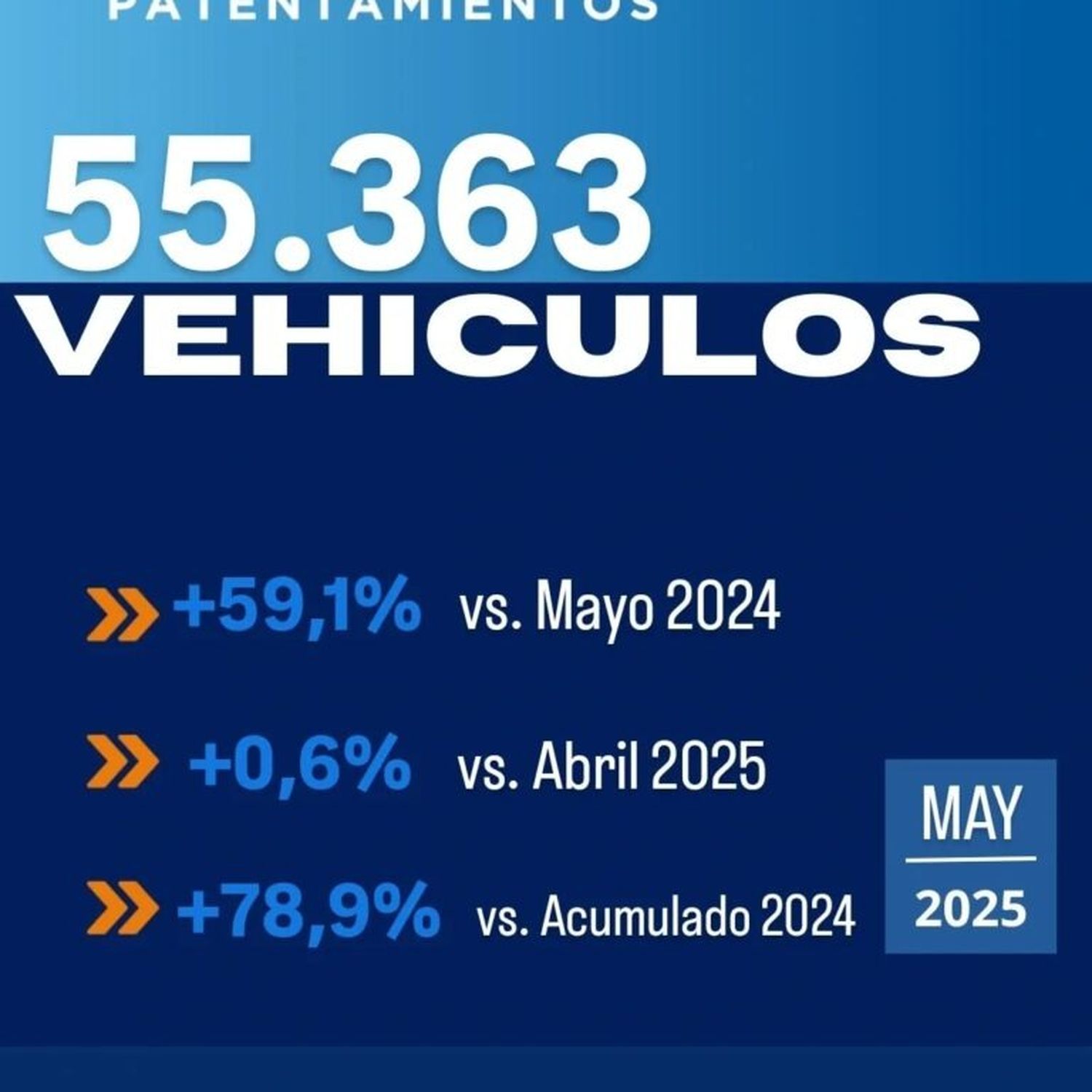 Fuente: Acara.