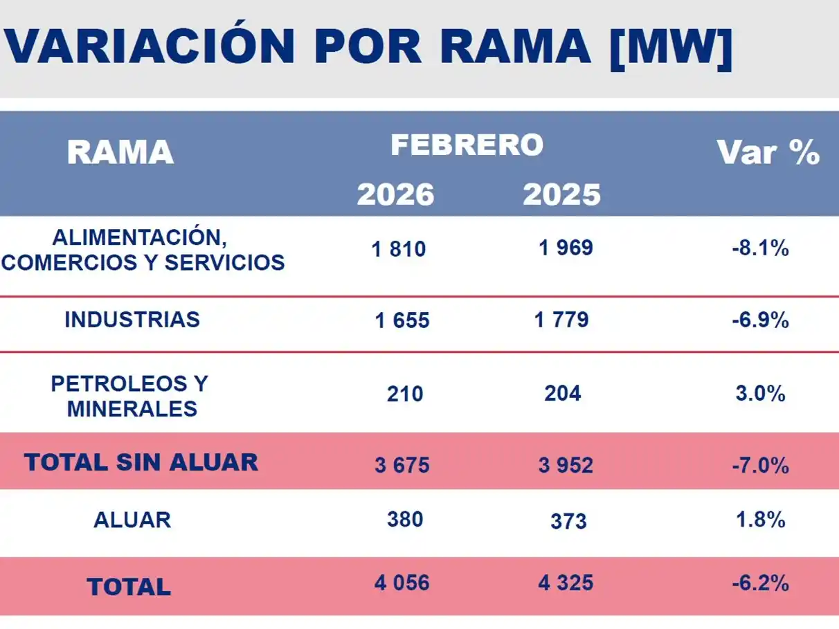 DEMANDA ENERGIA MAR 26