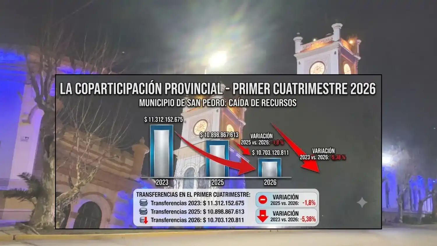 Los datos más salientes de los números del primer cuatrimestre de este año. Fuente: Infobae.