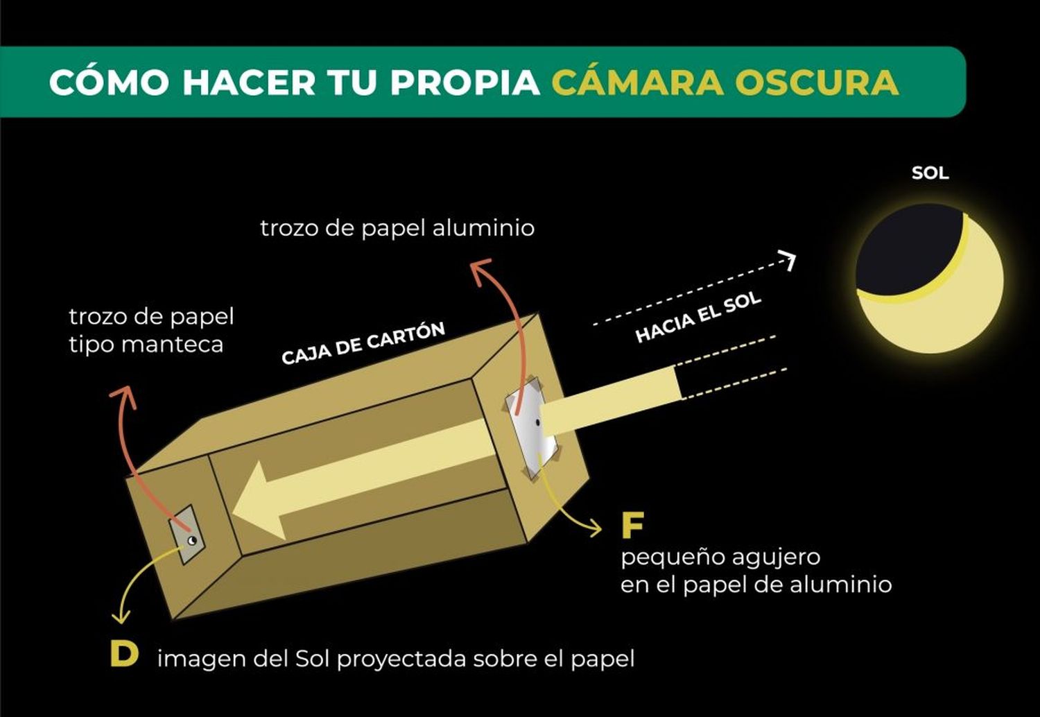 Cómo hacer tu propia cámara oscura para observar el eclipse