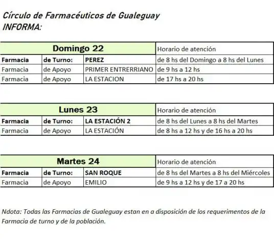 El Círculo y el Colegio de Farmacéuticos refuerzan los turnos en Gualeguay.
