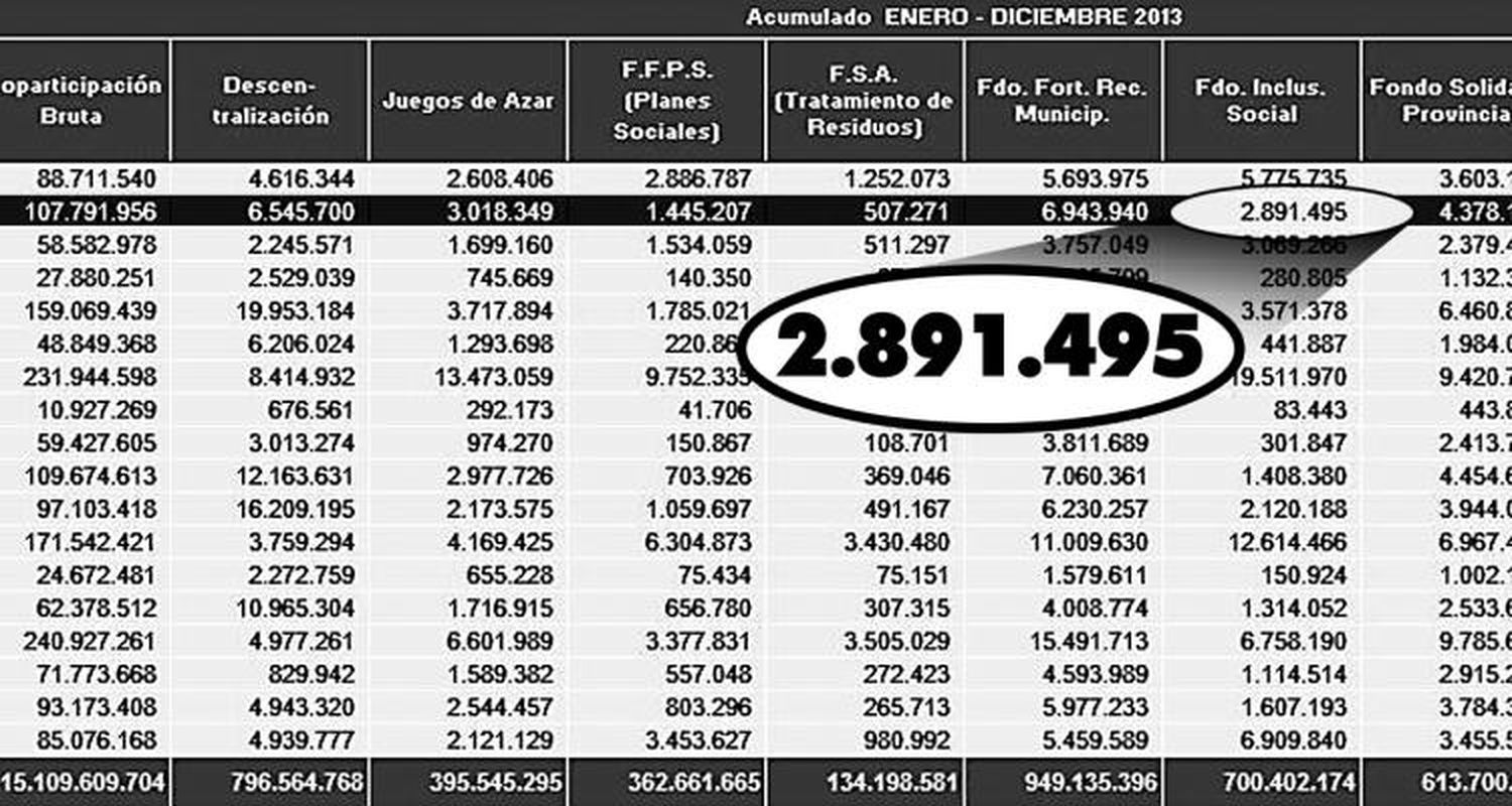 2,5 millones para “vulnerables” y “punteros”