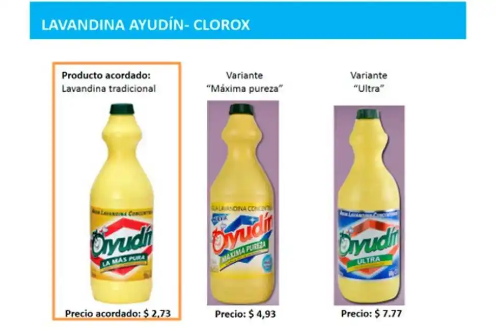 Mirar para cuidar: Descubren maniobras fraudulentas para evitar el acuerdo de precios