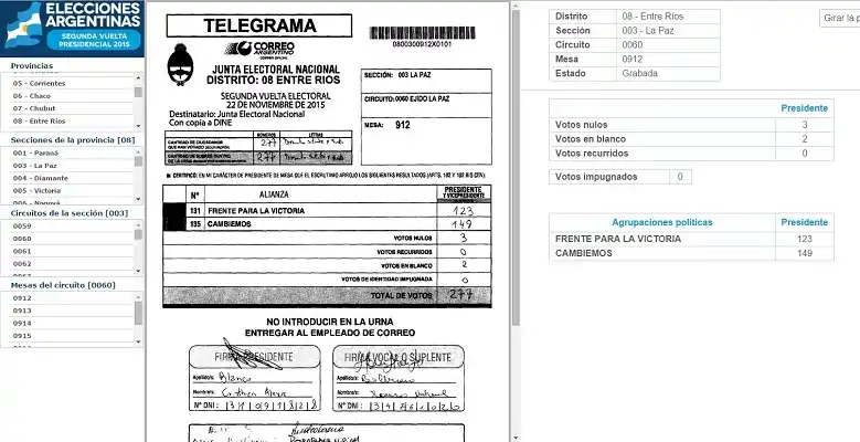 Ballottage 2015: Mirá cómo salió tu mesa