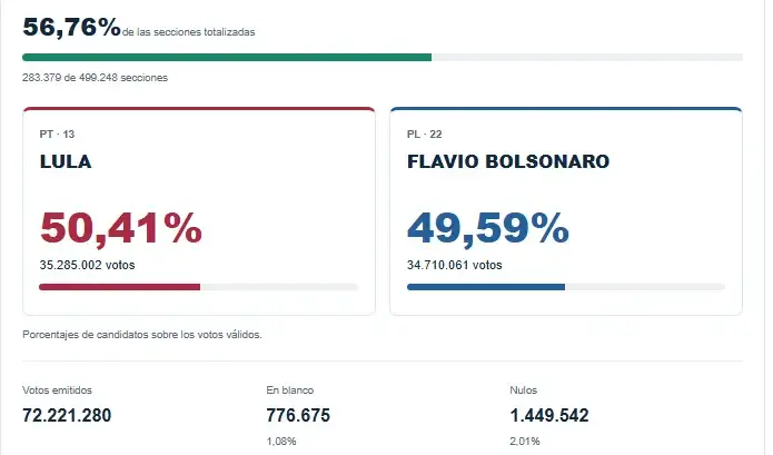Brasil