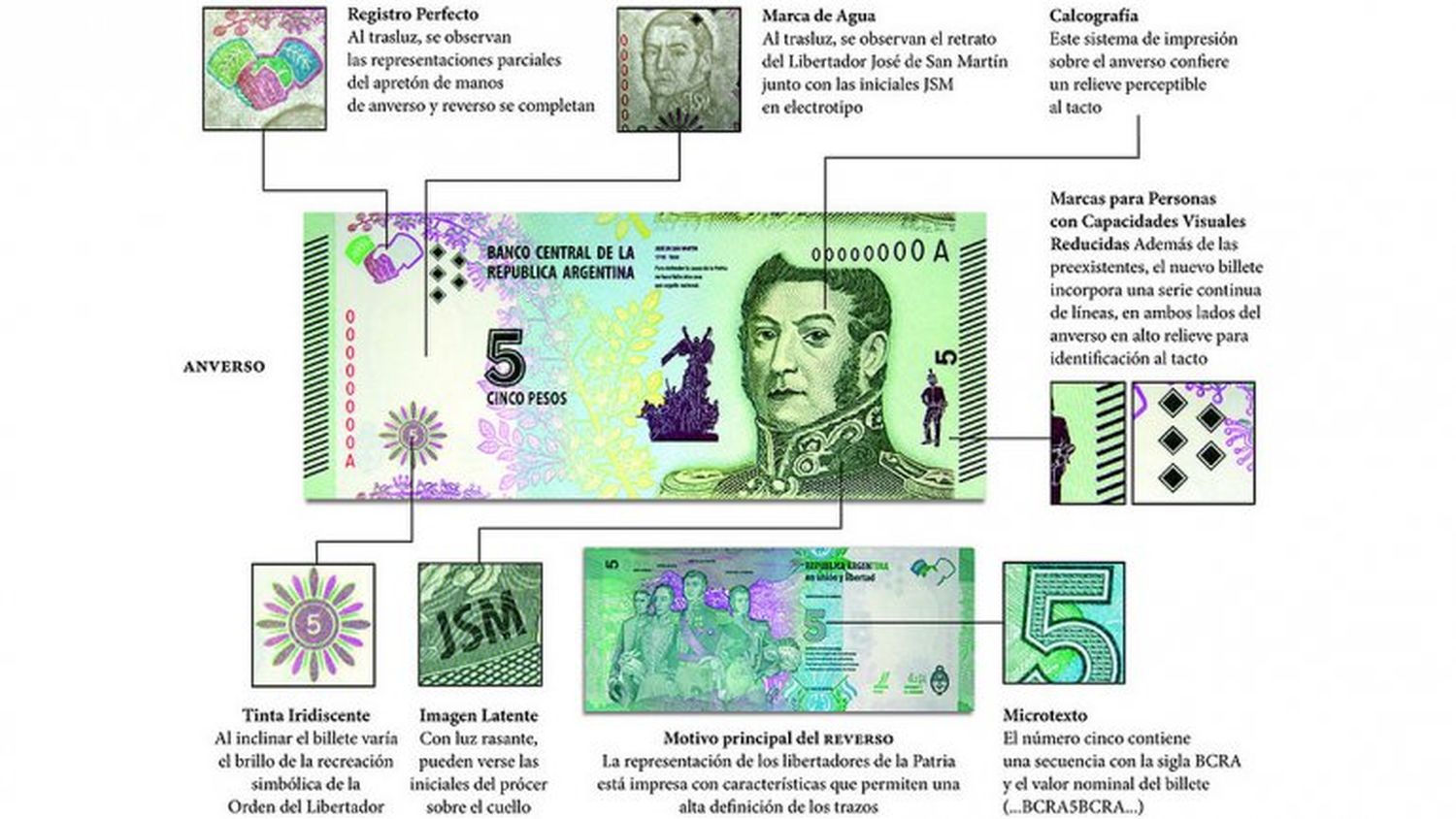Cómo será el nuevo billete de 5 pesos