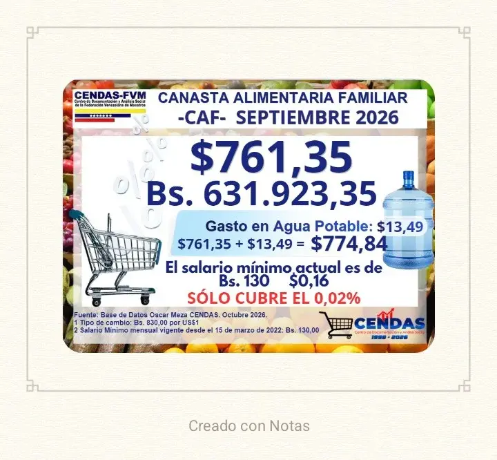 Cortesía